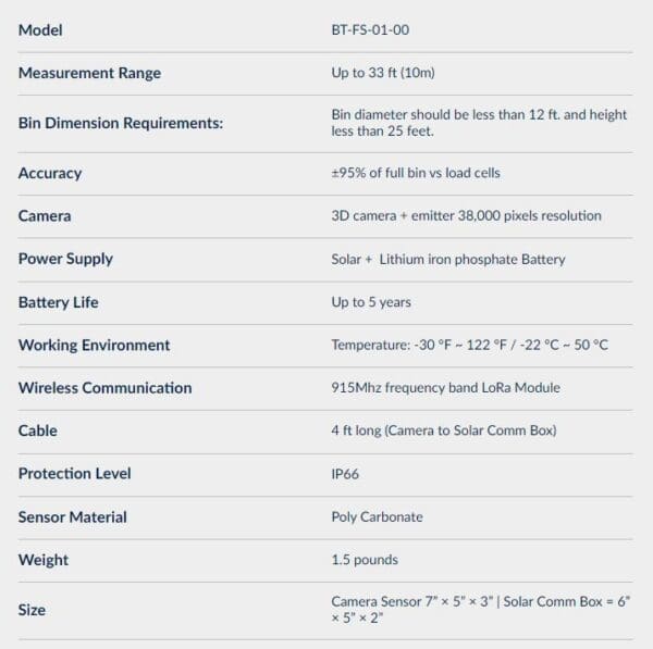 product description and sprcifications for bin talk wireless sensor